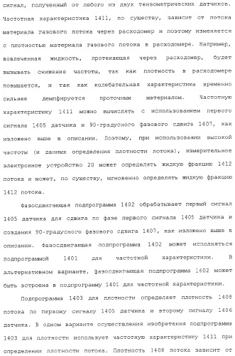 Измерительное электронное устройство и способ для определения жидкой фракции потока в материале газового потока (патент 2371677)