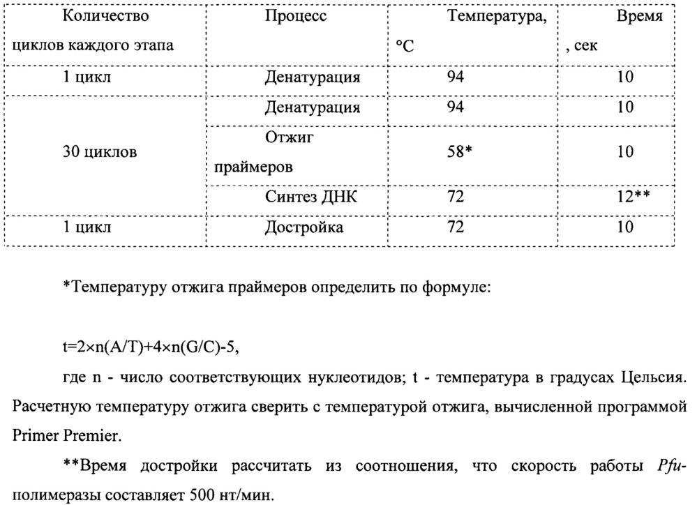 Способы получения молекулярных конструкций, содержащих антигенные эпитопы актуальных аллергенов и сигнальные пептиды, обладающие иммунорегуляторными свойствами (патент 2622004)