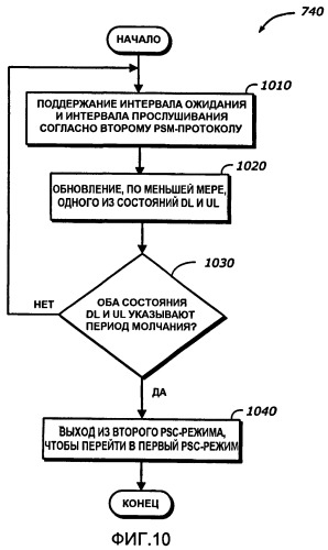 Гибридный механизм экономии энергии для voip-услуг (патент 2446632)