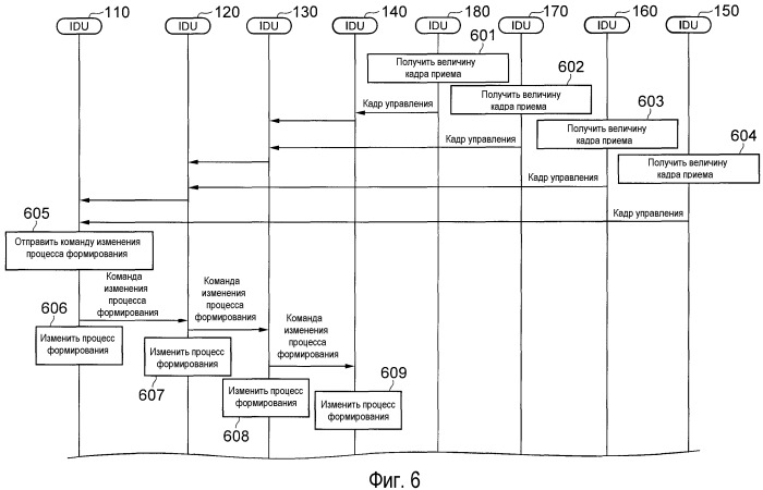 Система связи (патент 2468540)