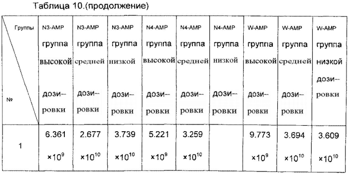 Фармацевтическая композиция, содержащая экстракт жимолости и антибиотик, фармацевтический набор и применение экстракта жимолости для получения лекарственных препаратов (патент 2571281)