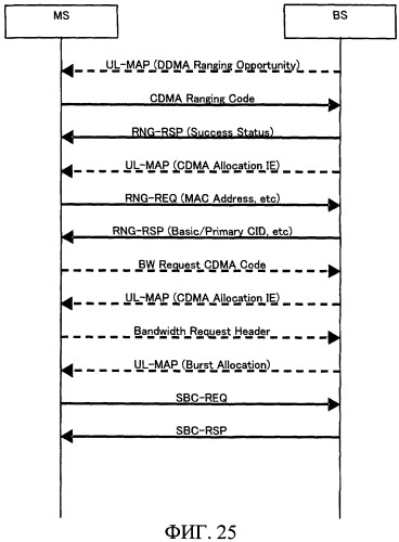 Способ обмена сообщениями, система беспроводной связи, беспроводной терминал и беспроводная базовая станция (патент 2456776)