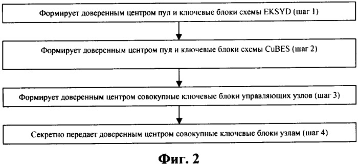 Система робастного управления ключами и способ ее функционирования (патент 2344559)