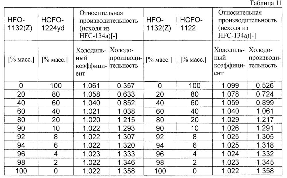 Рабочая среда и система теплового цикла (патент 2636152)