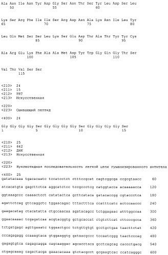 Антагонисты pcsk9 (патент 2528735)