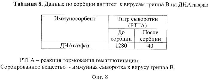 Сорбент, представляющий собой наноалмазный материал (варианты), способы получения и использования. (патент 2569510)