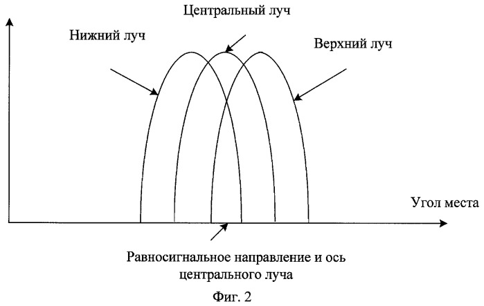 Комбинированная моноимпульсная антенна кассегрена с возбуждением от фазированной антенной решетки (патент 2461928)