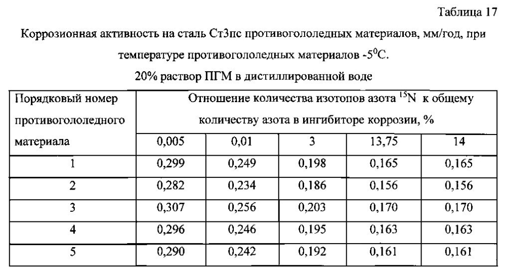 Способ получения твердого противогололедного материала на основе пищевой поваренной соли и кальцинированного хлорида кальция (варианты) (патент 2596779)