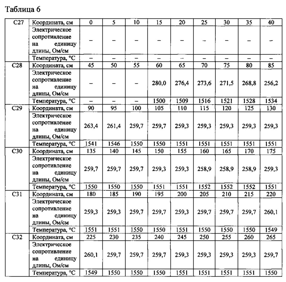 Способ определения температурного поля (патент 2622094)