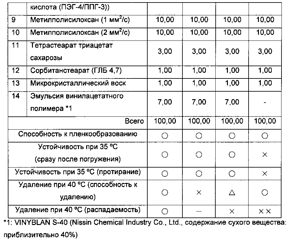 Косметическая основа под макияж для кожи, удаляемая теплой водой (патент 2635538)