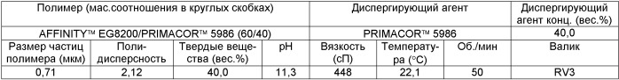 Способ увеличения веса основы листовых материалов (патент 2458979)