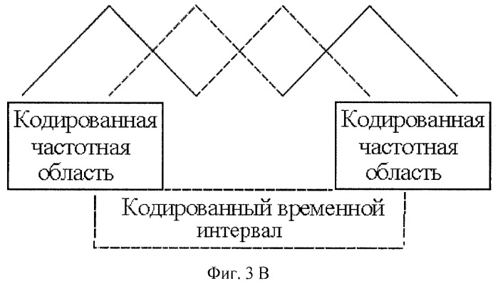 Кодер, декодер и методы кодирования и декодирования сегментов данных, представляющих собой поток данных временной области (патент 2444071)