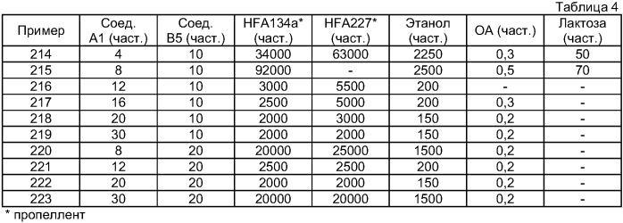 Комбинации гликопирролата и агонистов в-2 адреноцептора (патент 2388465)