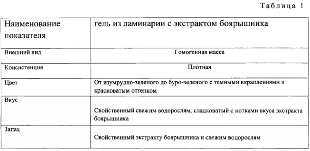 Способ получения геля из ламинарии с экстрактом боярышника для диетического лечебно-профилактического питания (патент 2620639)