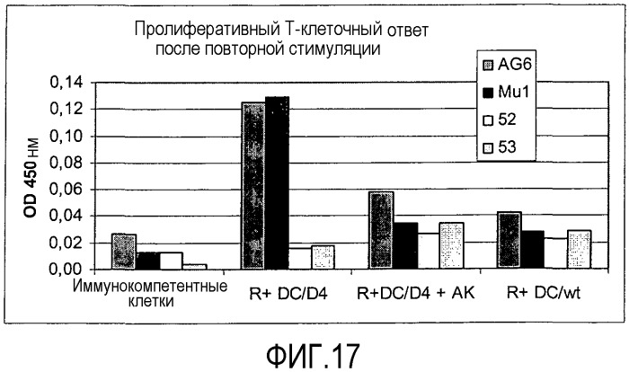 Микроорганизмы и их фракции, индуцирующие специфичный к углеводу клеточный иммунитет (патент 2460074)