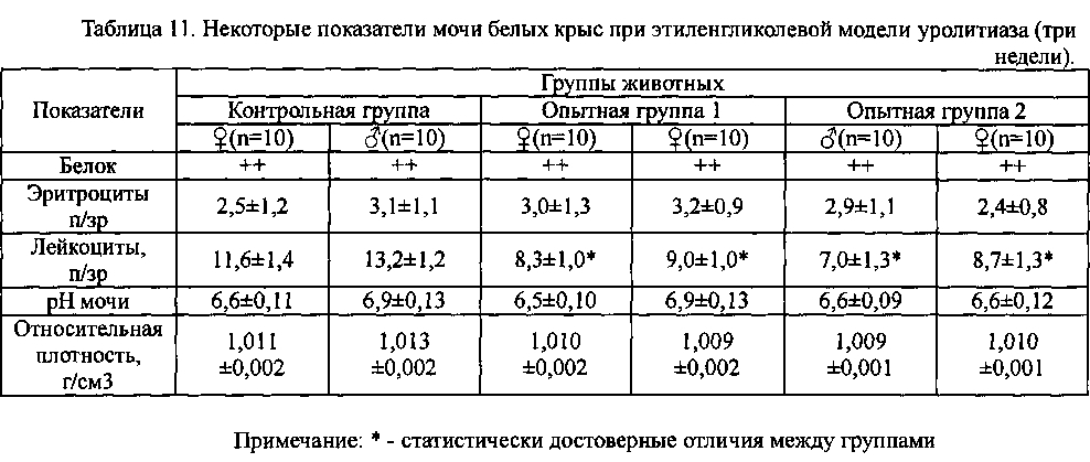 Растительные комбинированные препараты на основе сухих экстрактов (патент 2599515)