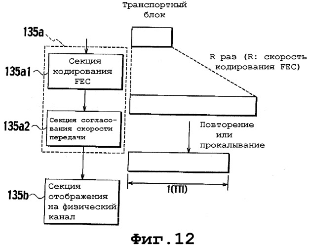 Способ управления мощностью передачи и система мобильной связи (патент 2326511)