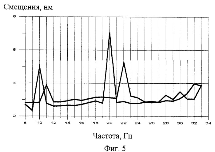 Способ разработки обводненного нефтяного месторождения (патент 2260684)