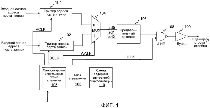 Мультиплексирование адресов в псевдо двухпортовой памяти (патент 2490731)