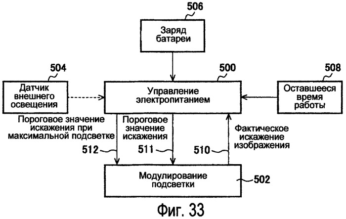 Способы модулирования подсветки при помощи сопоставления с характеристиками изображения (патент 2450475)