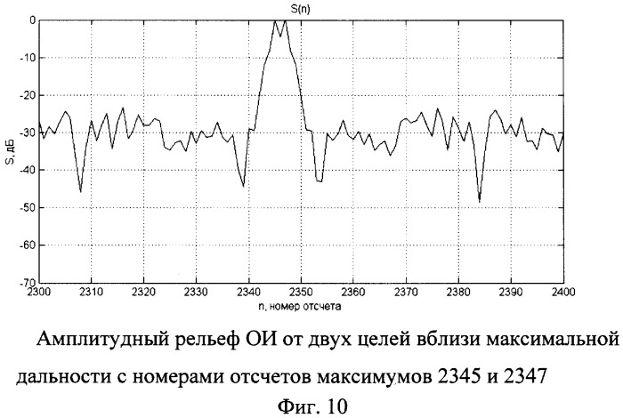 Способ обеспечения постоянной разрешающей способности по дальности в импульсной радиолокационной станции с квазислучайной фазовой модуляцией (патент 2491572)