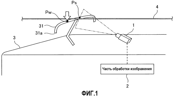 Устройство и способ для измерения вертикального ускорения пантографа посредством обработки изображения (патент 2459213)