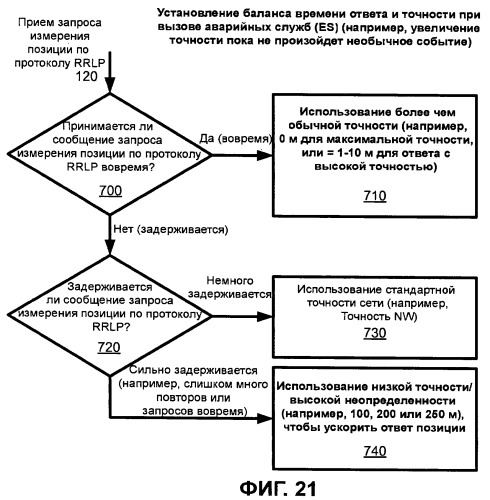 Динамическая обработка запроса позиции измерения в мобильной радиосети (патент 2464589)