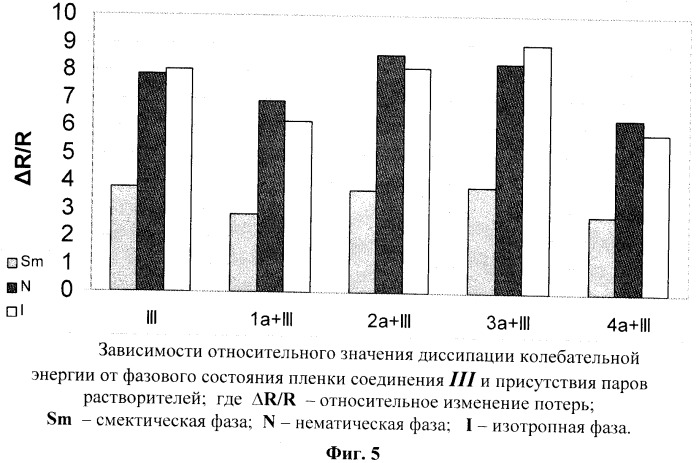 Датчик для определения лабораторных загрязнений (патент 2360238)