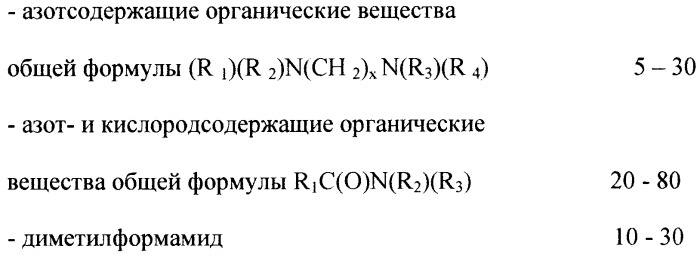 Очищающая присадка к топливу и топливо для двигателей внутреннего сгорания (патент 2491326)