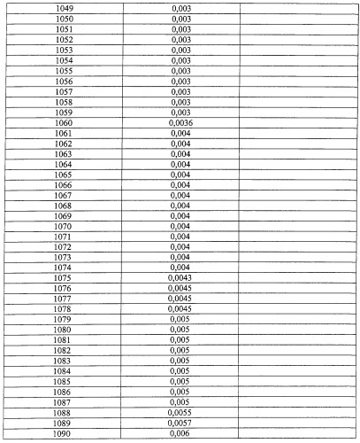 Комбинированное лечение с применением бензотиепинов, ингибирующих транспорт желчной кислоты в подвздошной кишке, и ингибиторов hmg co-а редуктазы (патент 2247579)