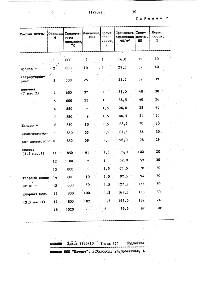 Способ изготовления спеченных пористых покрытий (патент 1129027)