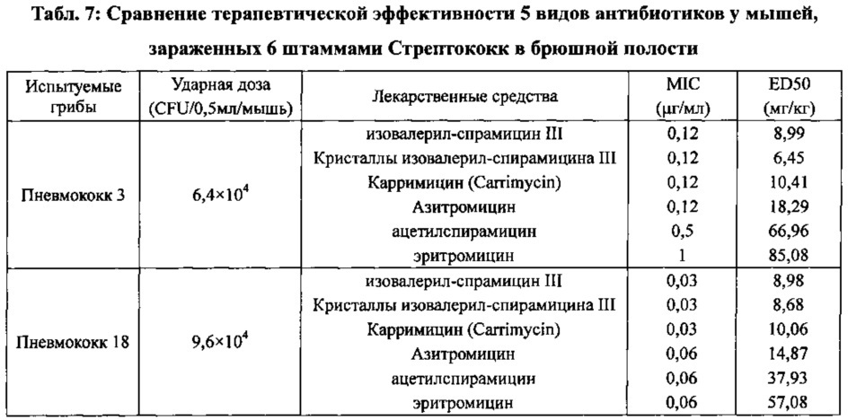 Левоизовалерилспирамицин iii, препараты, способ приготовления и употребления (патент 2647237)