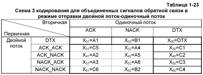 Способ и устройство кодирования сигнала, способ для кодирования объединенного сигнала обратной связи (патент 2473176)