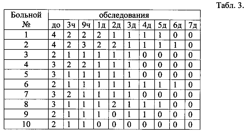 Способ лечения болевого синдрома у больных с дегенеративно-дистрофическими заболеваниями позвоночника (патент 2605311)