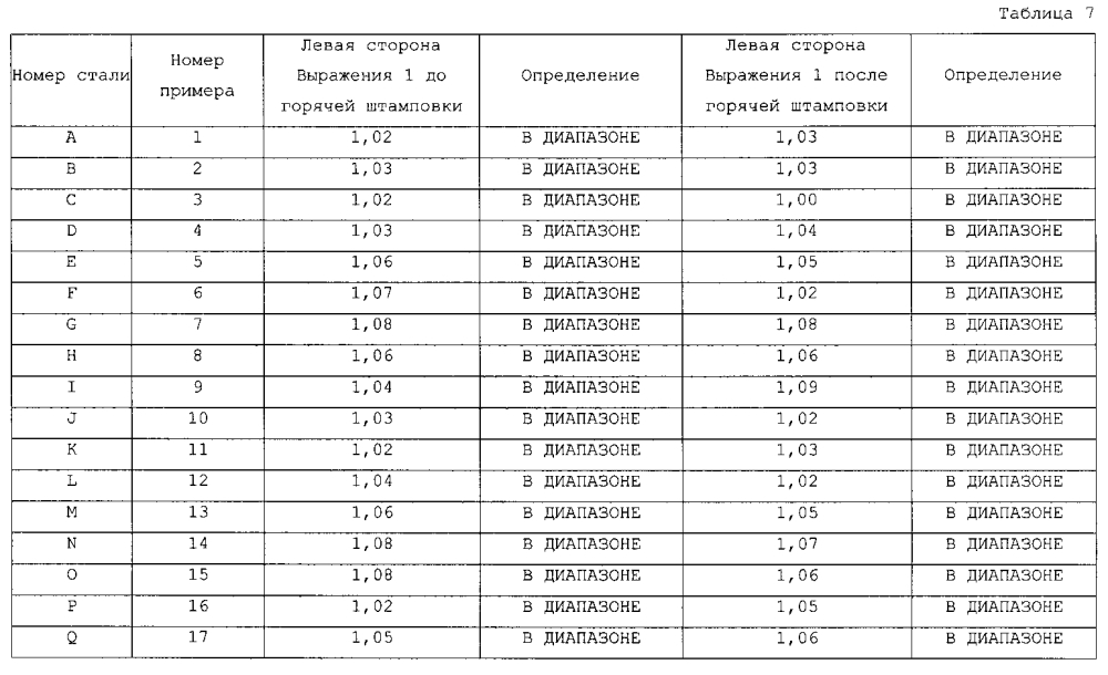 Холоднокатаный стальной лист и способ его изготовления, и сформованное горячей штамповкой изделие (патент 2605404)