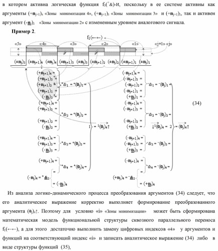 Способ формирования преобразованных аргументов аналоговых сигналов (0j)i и (0j+1)i сквозного параллельного переноса f(  ) для преобразования позиционно-знаковых аргументов аналоговых сигналов &#177;[nj]f(+/-) в условной &quot;i&quot; зоне минимизации и функциональная структура для его реализации (варианты) (патент 2420868)