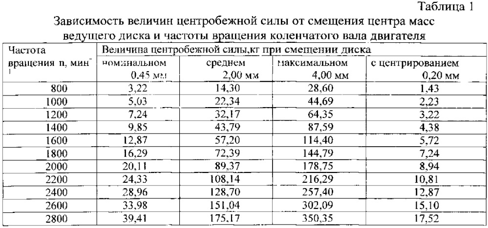 Способ ремонта ведущих дисков узла сцепления силового агрегата (патент 2623126)