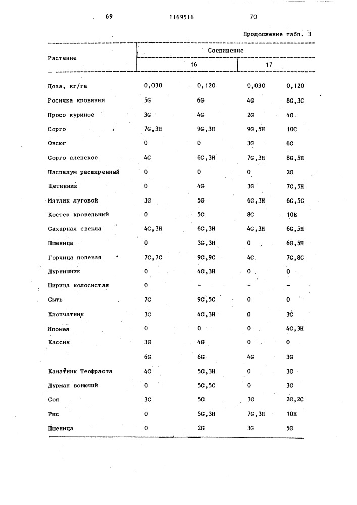 Способ борьбы с нежелательной растительностью (патент 1169516)