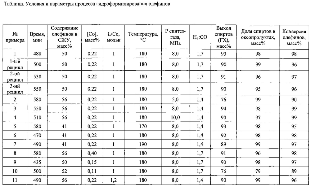 Способ гидроформилирования олефинов с6-с9 в спирты с7-с10 (патент 2602239)