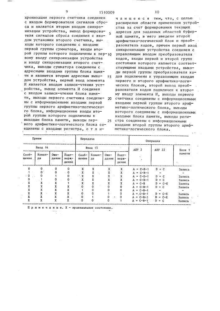 Устройство для формирования адресов буферной памяти (патент 1510009)