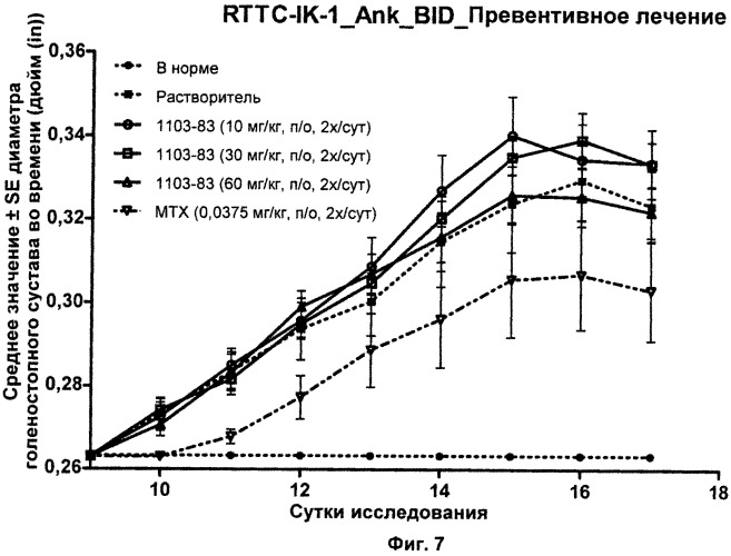 Некоторые химические структуры, композиции и способы (патент 2537549)