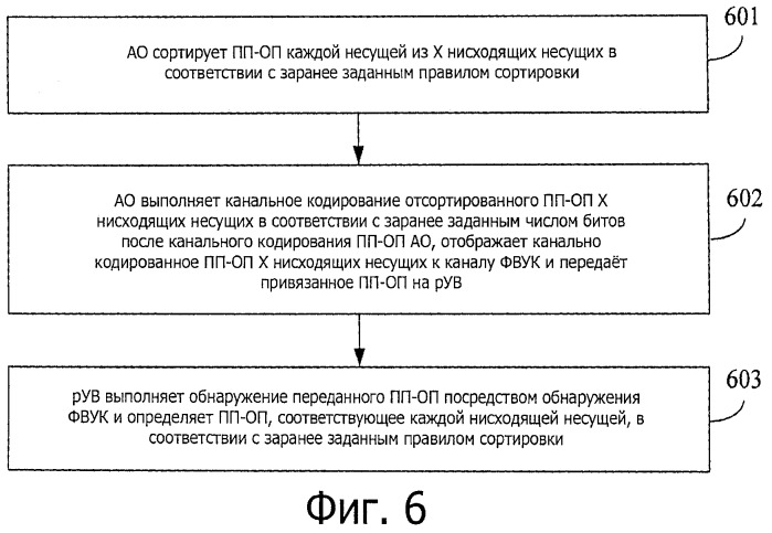 Способ, система, абонентское оборудование и базовая станция передачи восходящей управляющей информации (патент 2517679)