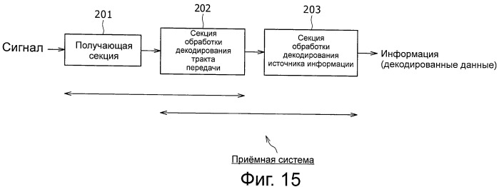 Приемное устройство и способ приема, программа и приемная система (патент 2461128)