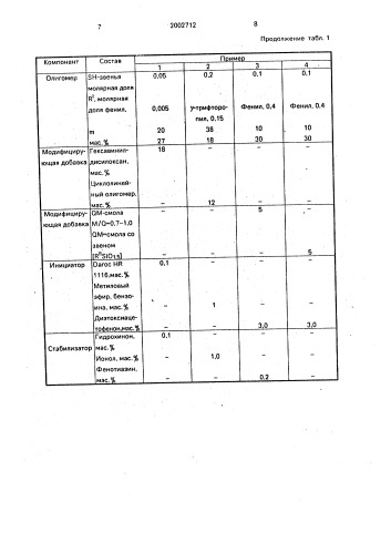 Композиция для покрытия волоконных световодов (патент 2002712)