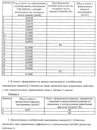 Замещенные имидазо[2,1-b]тиазолы и их применение для приготовления лекарственных средств (патент 2450010)