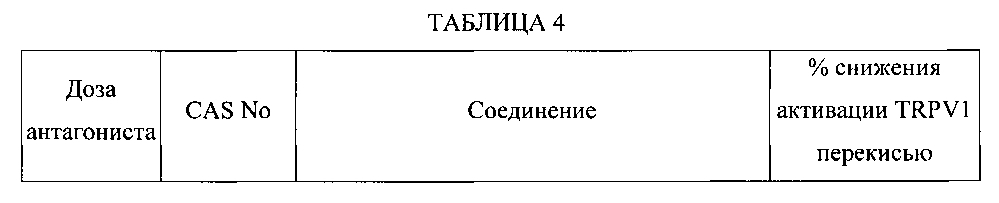 Композиции для уменьшения ощущений, вызванных рецепторами trpa1 и trpv1 (патент 2605297)