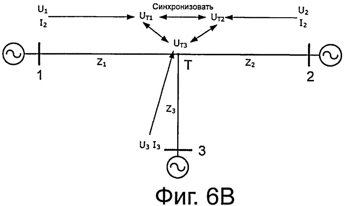 Способ синхронизации для дифференциально-токовой защиты (патент 2524383)