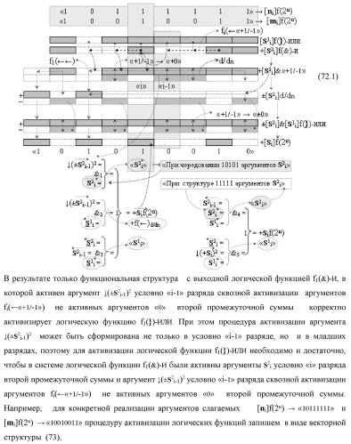 Функциональная структура сумматора fi( ) условно &quot;i&quot; разряда логико-динамического процесса суммирования позиционных аргументов слагаемых [ni]f(2n) и [mi]f(2n) с применением арифметических аксиом троичной системы счисления f(+1,0,-1) (варианты русской логики) (патент 2429522)