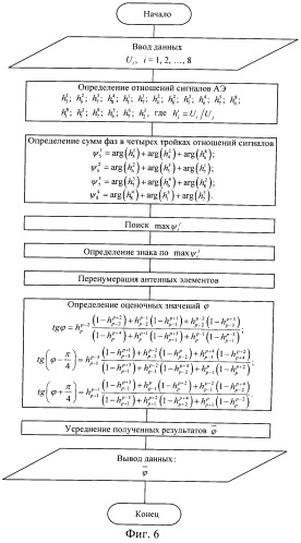 Амплитудный радиопеленгатор (варианты) (патент 2526536)