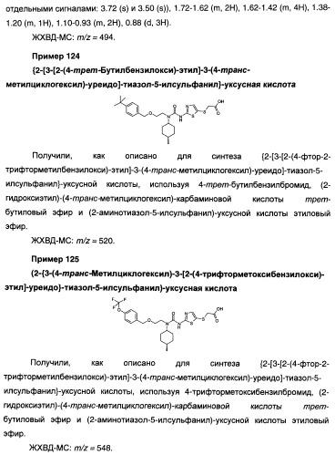 Мочевинные активаторы глюкокиназы (патент 2443691)